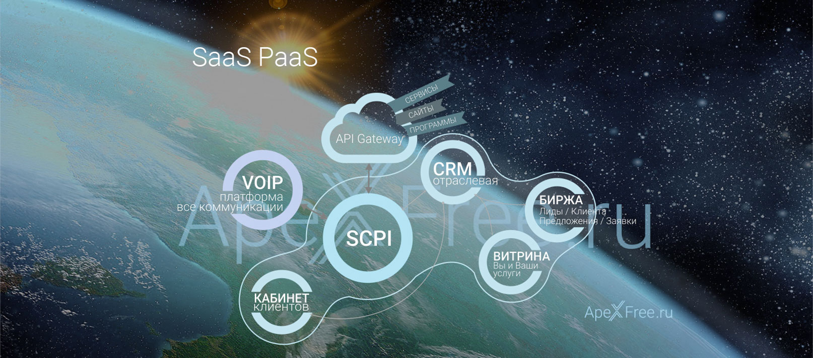 saas-and-paas